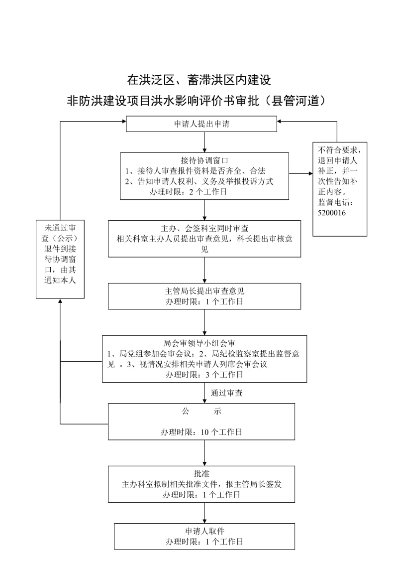 河道管理范围内的建设项目审批(县管河道).doc_第2页