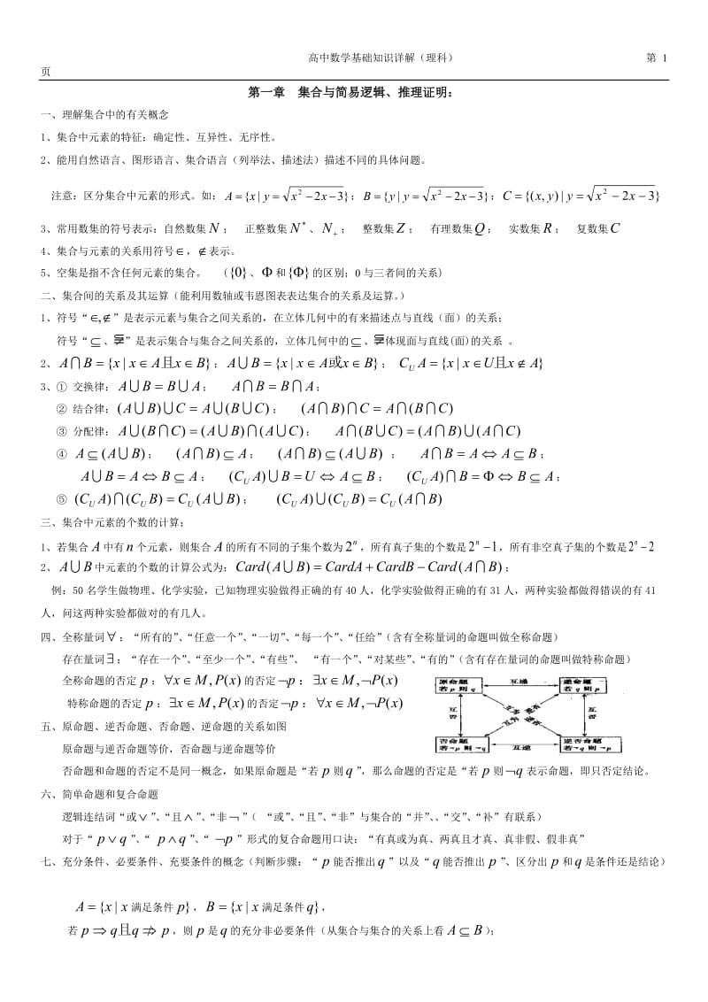 高中数学基础知识详解理科.doc_第1页