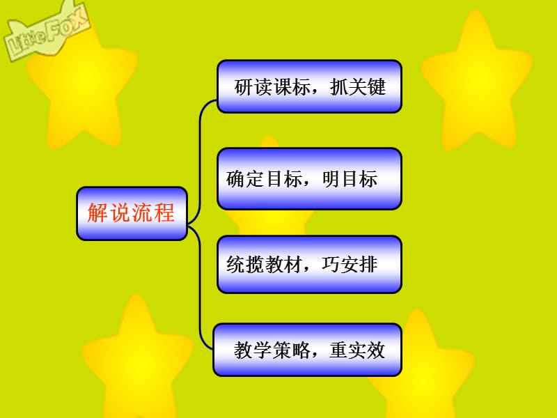 二年级yuwen说课稿.ppt_第2页