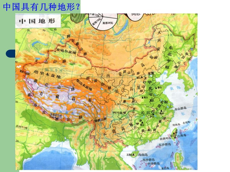 初中地理中国地形地势特征.ppt_第2页