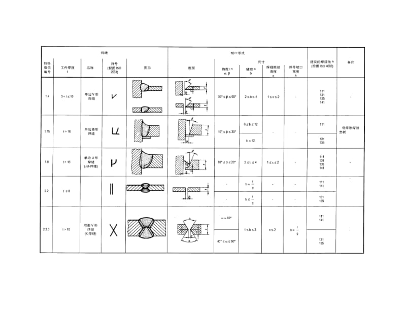 焊接的坡口形式.doc_第2页