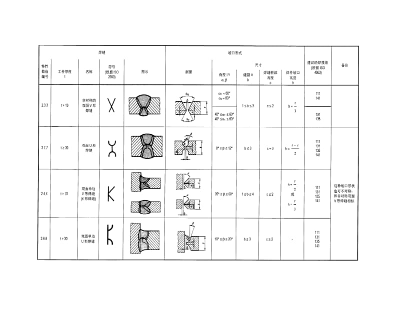 焊接的坡口形式.doc_第3页