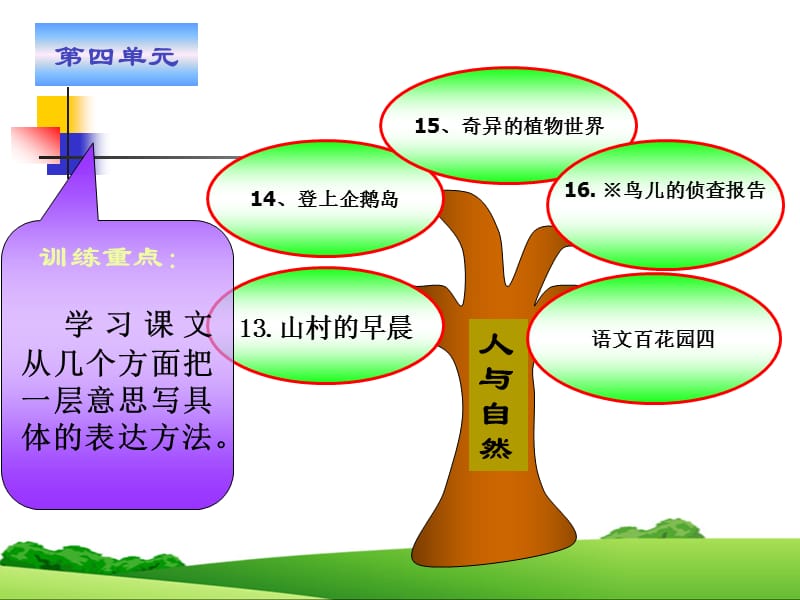 语文S版三年级15课说教材.ppt_第2页