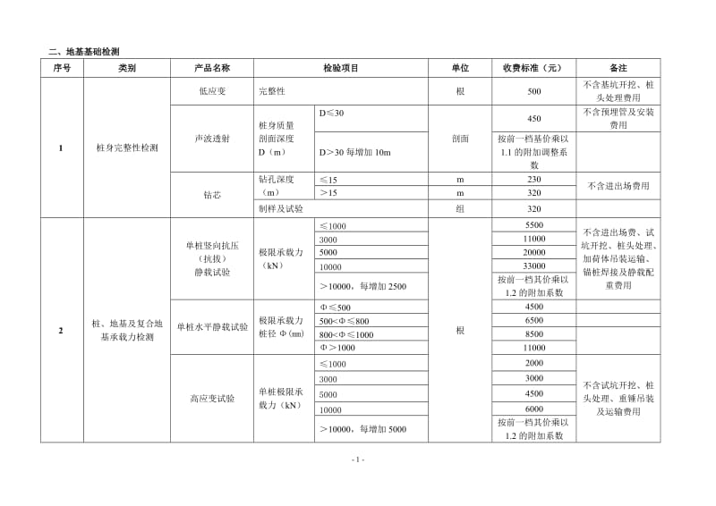 湖北省建设工程质量检测试验收费标准.doc_第1页