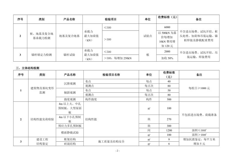 湖北省建设工程质量检测试验收费标准.doc_第2页