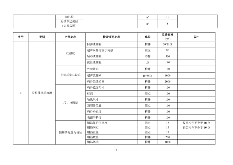 湖北省建设工程质量检测试验收费标准.doc_第3页