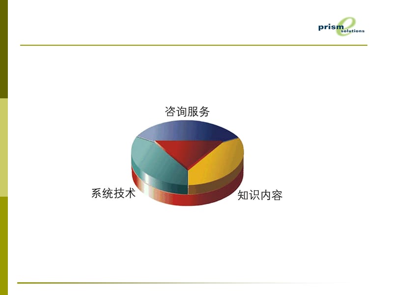 ISO体系管理系统.ppt_第3页