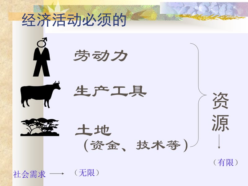 社会主义市场经济.ppt_第2页