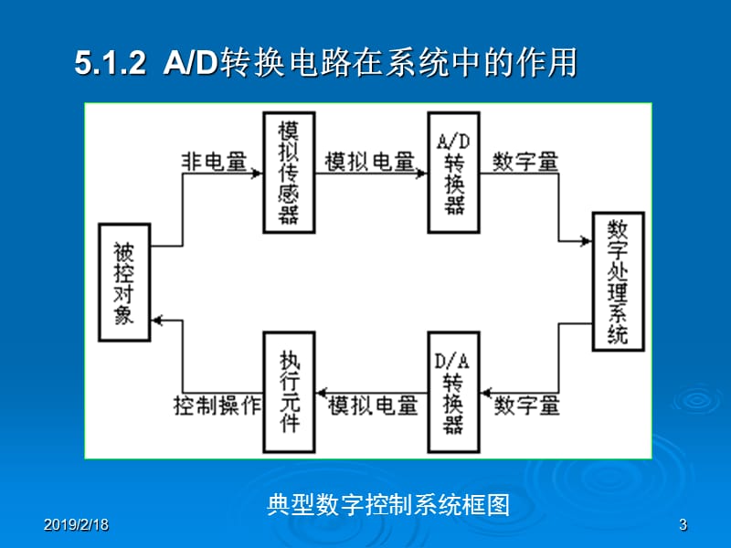 模数转换电路的设计与实现.ppt_第3页