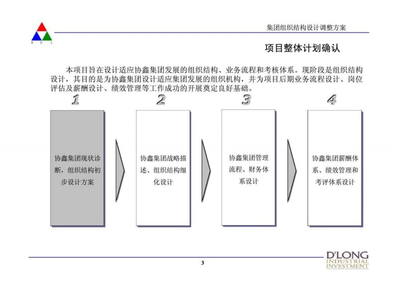 中企东方：香港协鑫（集团）控股有限公司管理咨询项目 第一阶段：组织结构设计调整方案.ppt_第3页