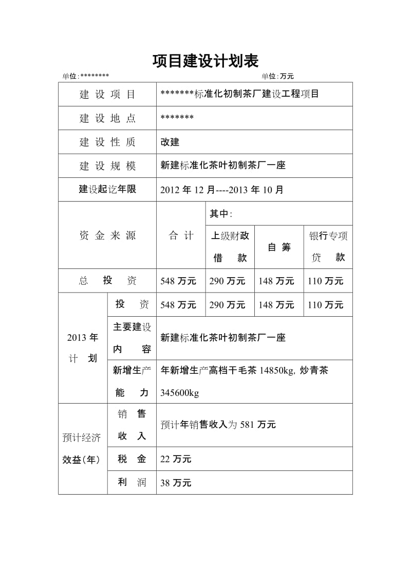 标准化茶叶初制厂改造项目建议.doc_第2页