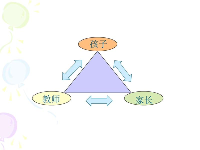 与幼儿教师一起交流.ppt_第3页