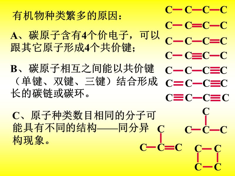 最简单的有机化合物.ppt_第2页