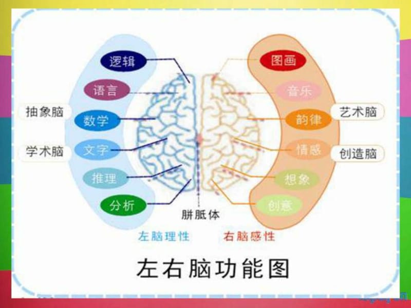 提升我们的记忆力_图文.ppt.ppt_第1页