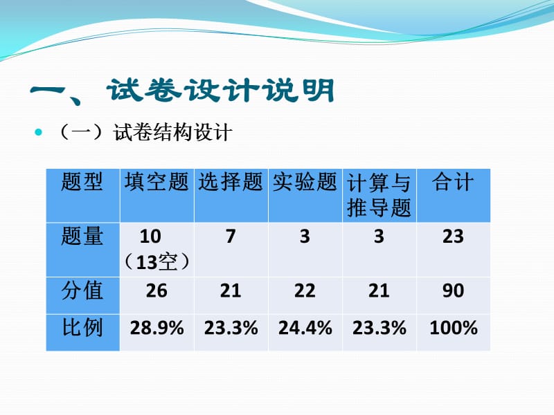 20132013年安庆市中考第一次模拟考试试卷分析.ppt_第2页