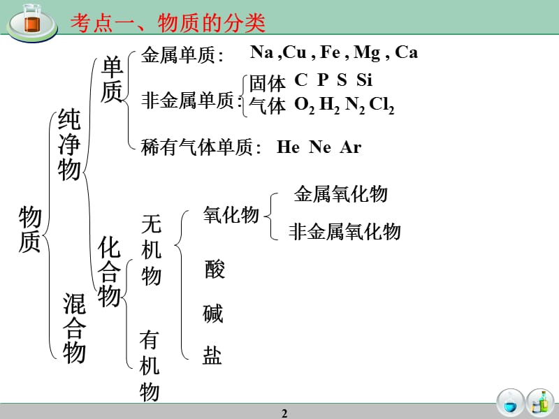 八物质的分类及化学反应的类型.ppt_第2页
