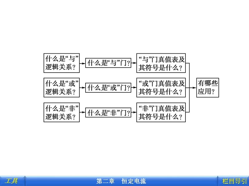 11.简单的逻辑电路.ppt_第3页