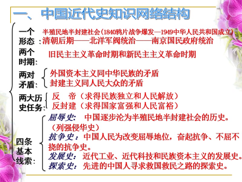 2013年中考历史专题复习.ppt.ppt_第3页