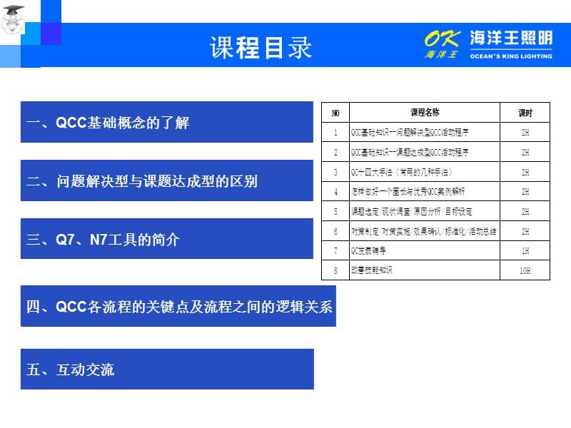 QCC基础教育--问题解决型活动程序.ppt_第2页