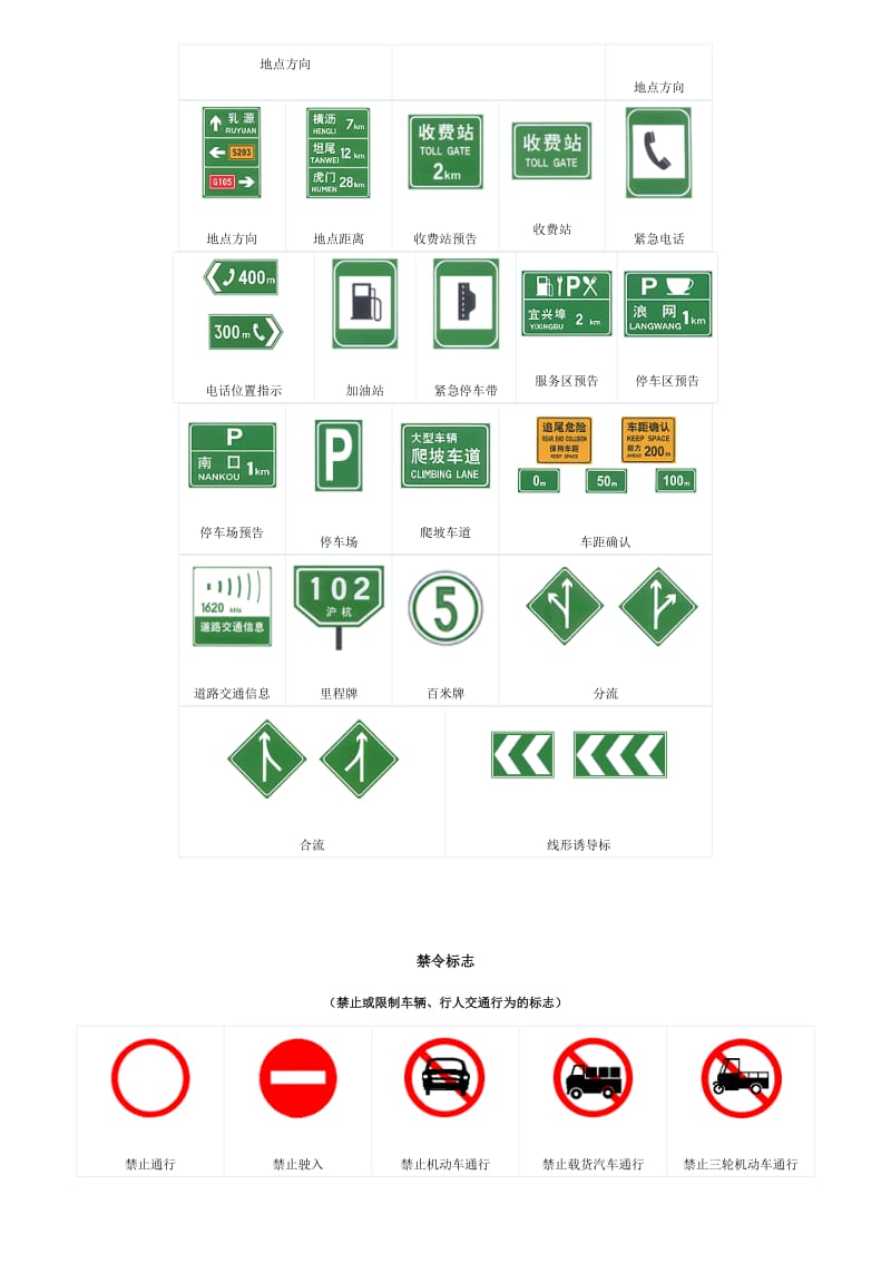 安全交通标志牌的图片及含义（DOC没 X页）.doc_第3页