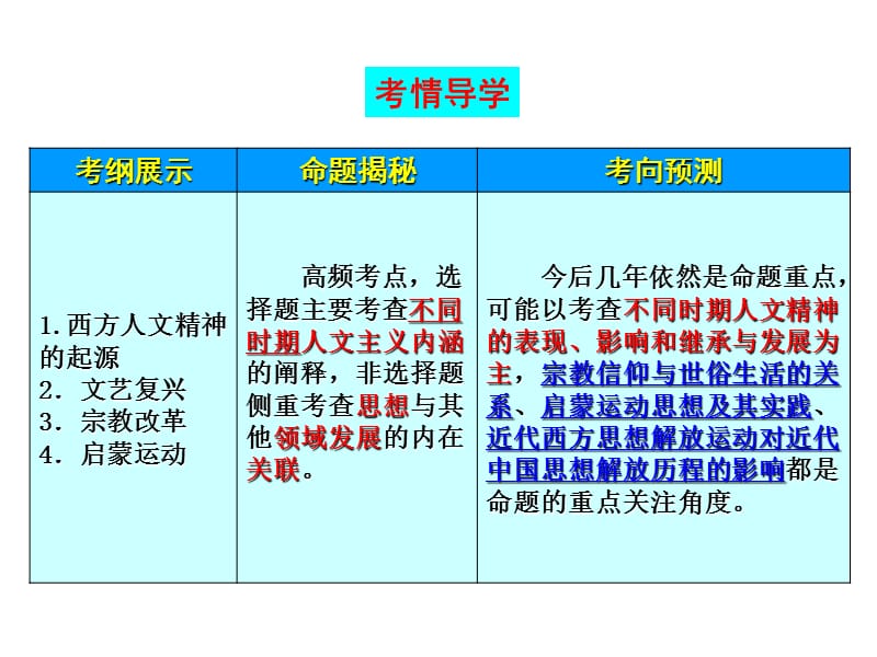 2015广东高考历史一轮复习课件西方人文精神的起源和发.ppt_第2页