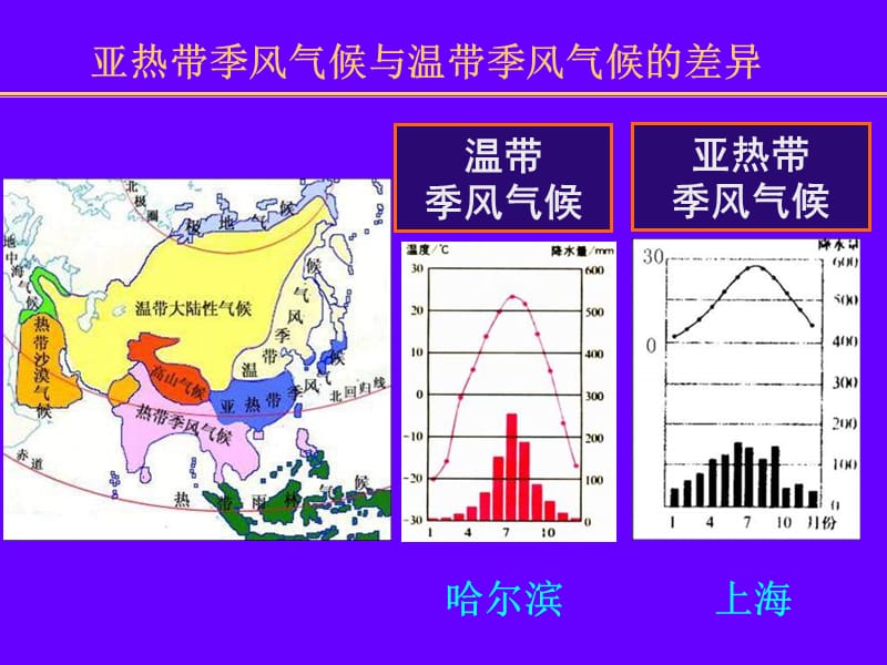 2010届高考地理东亚和日本.ppt_第2页