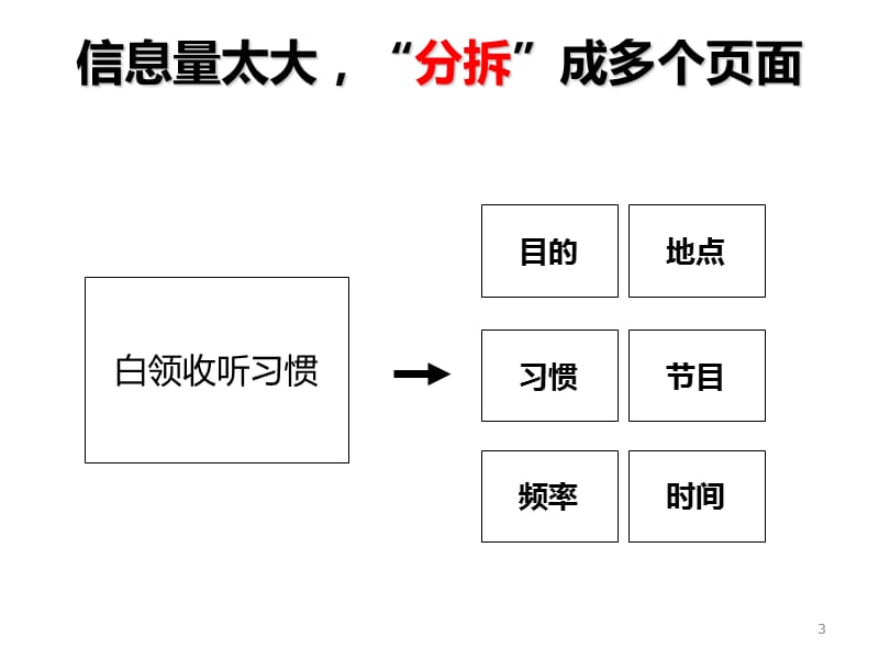 ppt模板：工作型ppt该这样做,图表篇.ppt_第3页