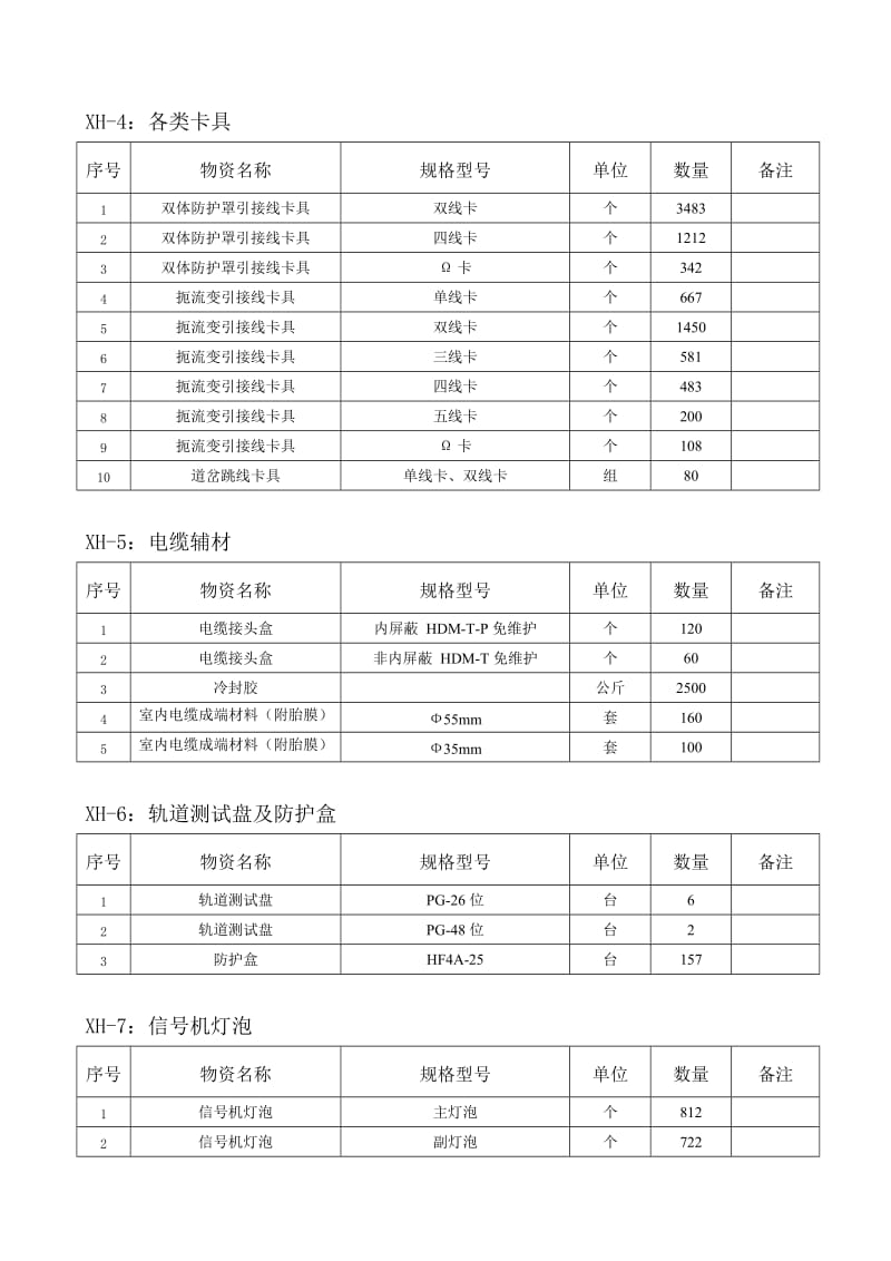 成渝自三购询价函-信号专业.doc_第3页