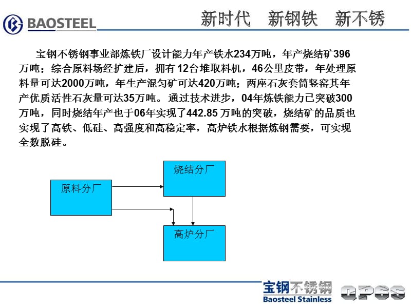 炼铁生产控制11.7.ppt_第2页