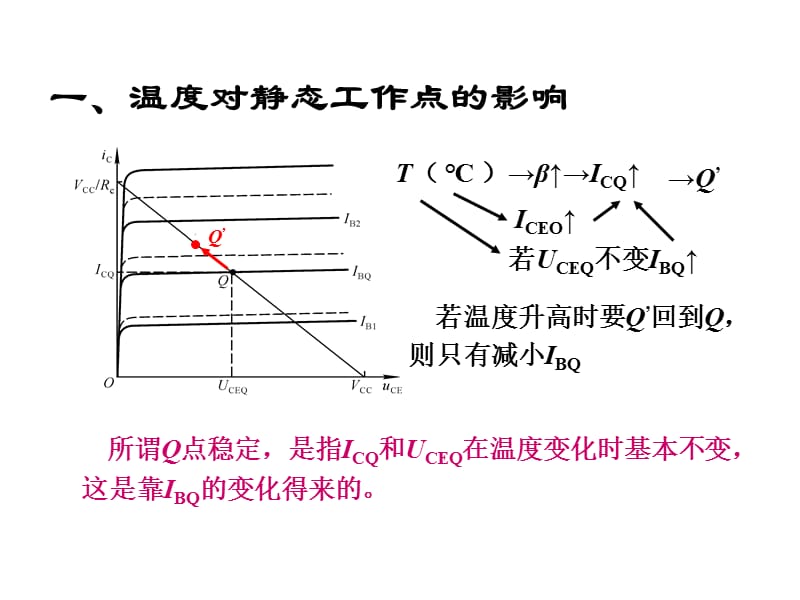 清华模电数电课件第7讲静态工作点的稳定.ppt_第2页