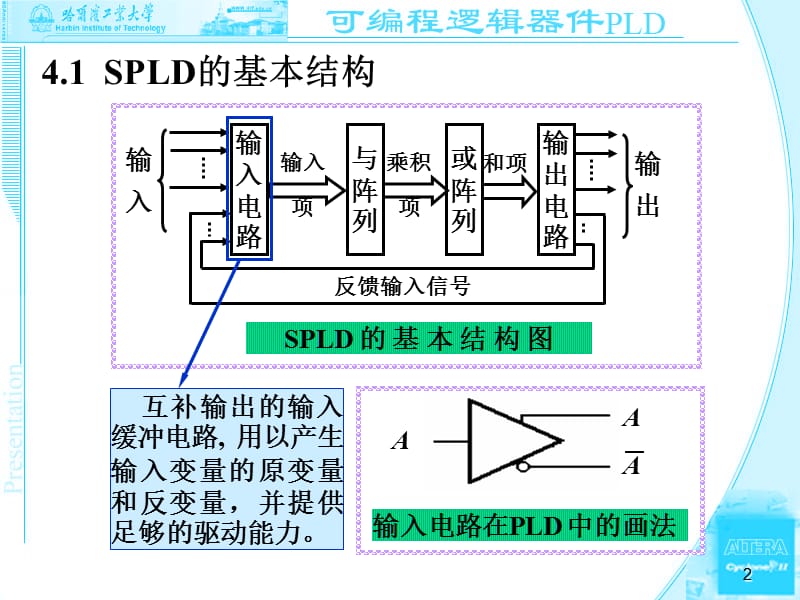 4——SPLD内部结构及工作原理.ppt_第2页