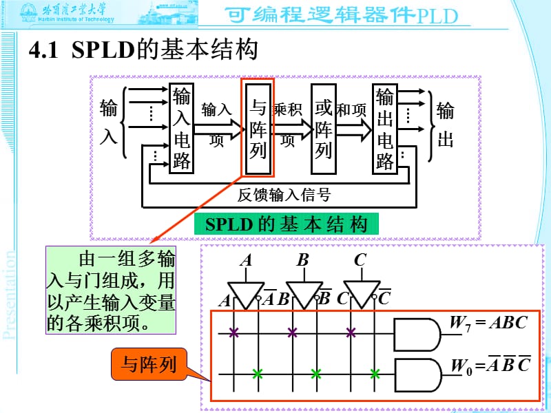 4——SPLD内部结构及工作原理.ppt_第3页