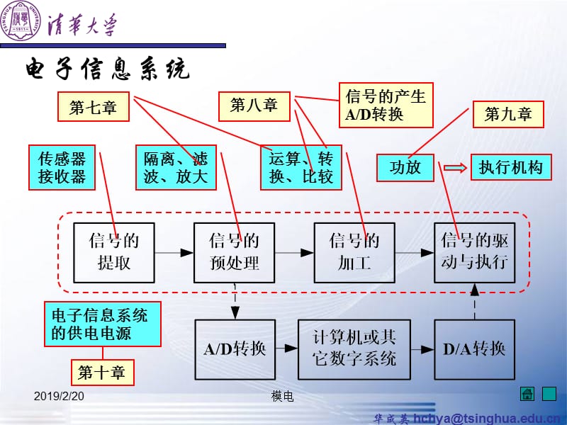 模电课件7-信号的运算和处理.ppt_第3页