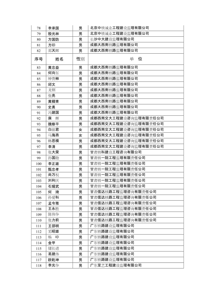 北京地四铁监理公司.doc_第3页