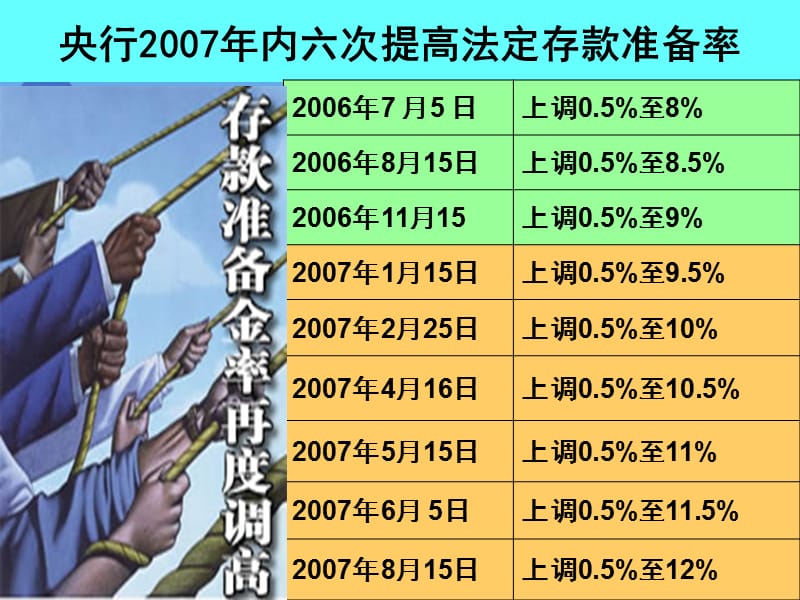 2007年我国货币政策分析.ppt_第3页