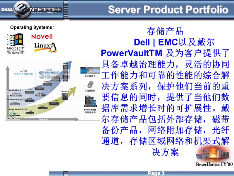 DELL电脑产品介绍-商业主题-PPT模板.ppt_第3页