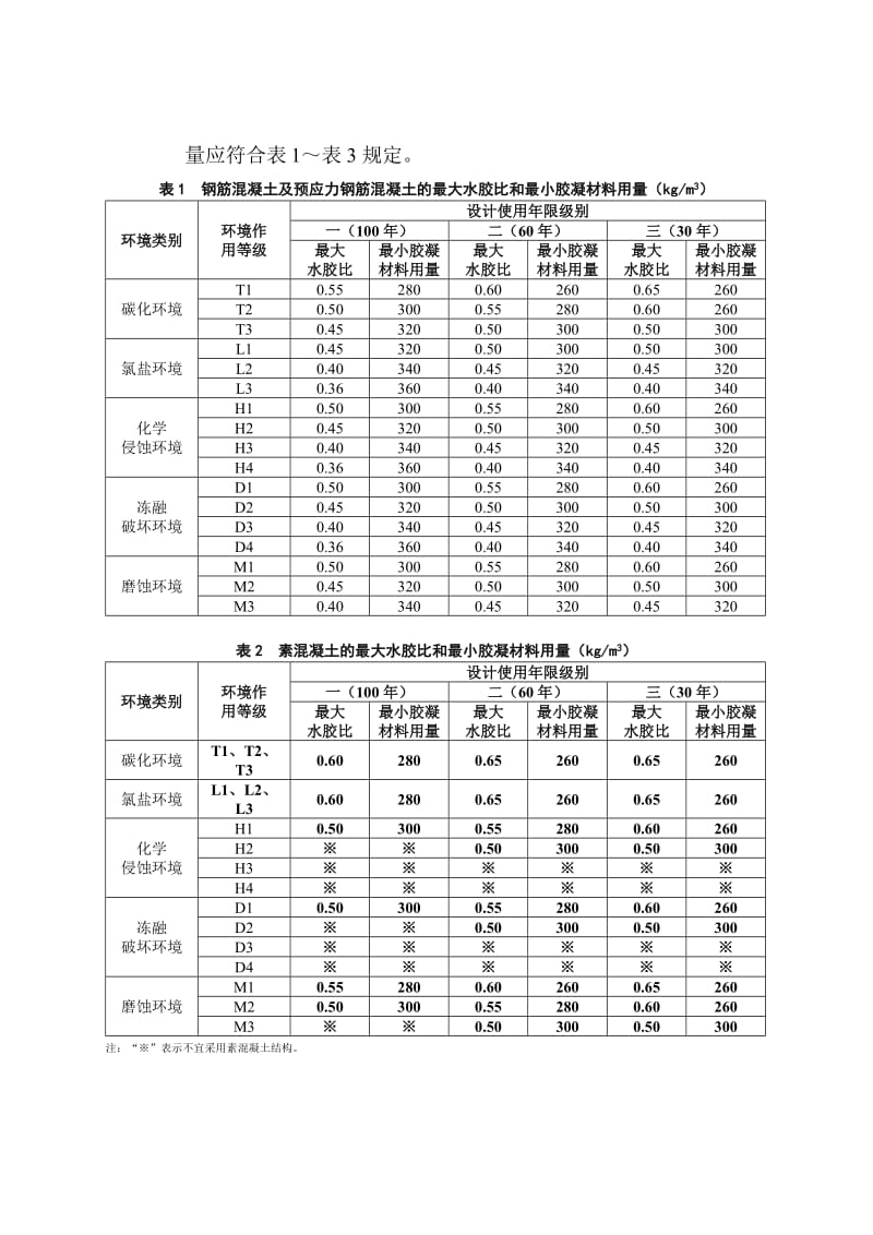 有耐久性设计要求的混凝土配合比设计等与生产质量、施工质量控制.doc_第2页