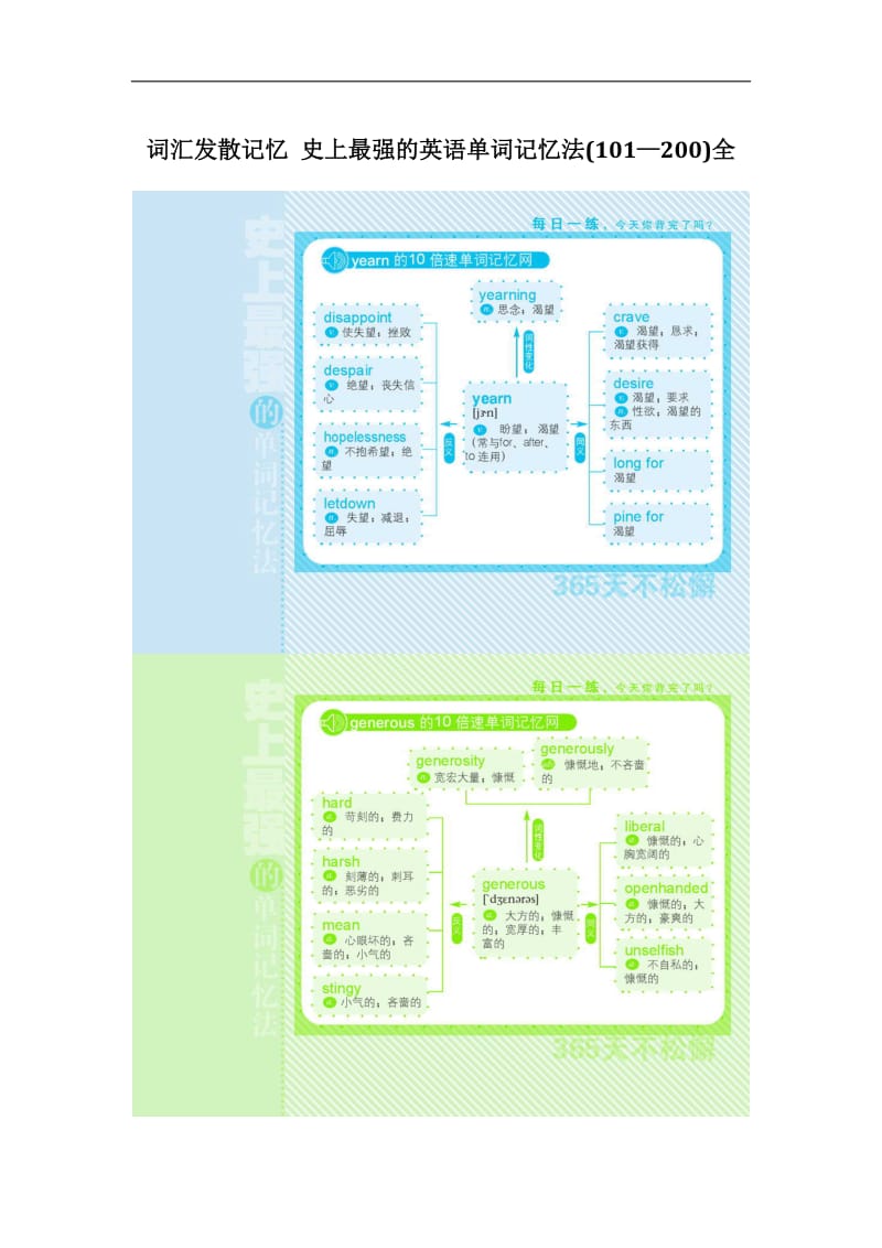 词汇发散记忆1中01—200全.doc_第1页