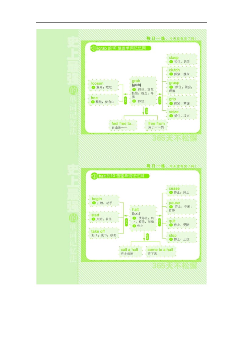 词汇发散记忆1中01—200全.doc_第3页