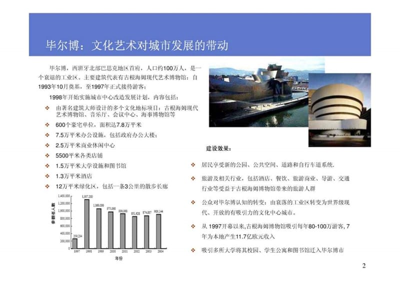 上海唐镇总体定位概念性规划2008-03——阿特金斯_图文.ppt.ppt_第2页
