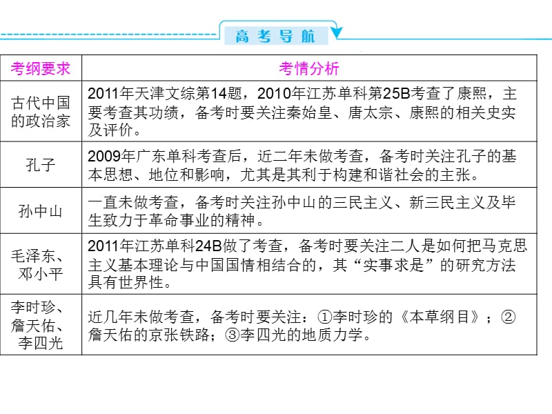 2013届高三第一轮复习：中国历史人物评说.ppt_第3页