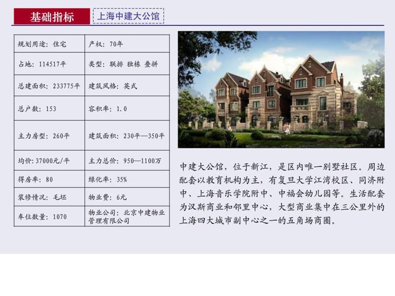 上海经典高端住宅市场考察报告.ppt_第2页