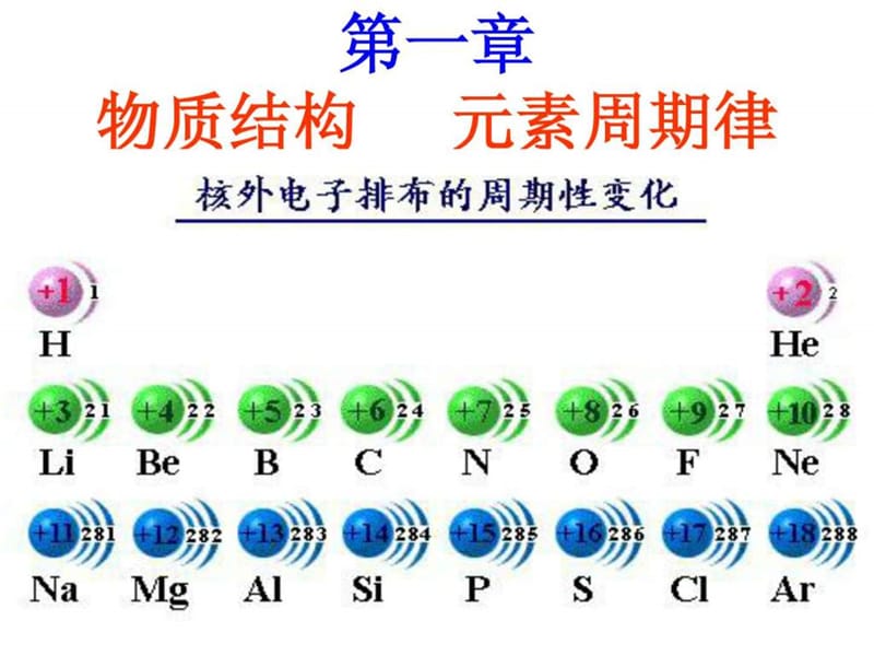 高一化学必修2 第一章物质结构元素周期律复习课件【精品】.ppt.ppt_第1页