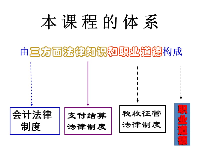 2013广州会计考证-财经法规01.ppt_第3页