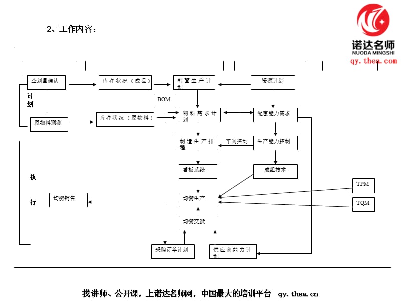 生管未来工作方向及思路.ppt_第3页