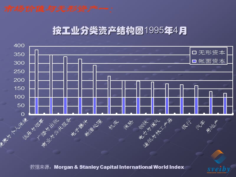 以人为本的管理理念与方法.ppt_第3页