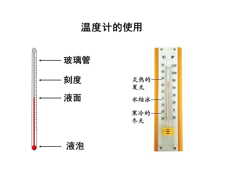一3温度和气温(2015.9).ppt_第2页