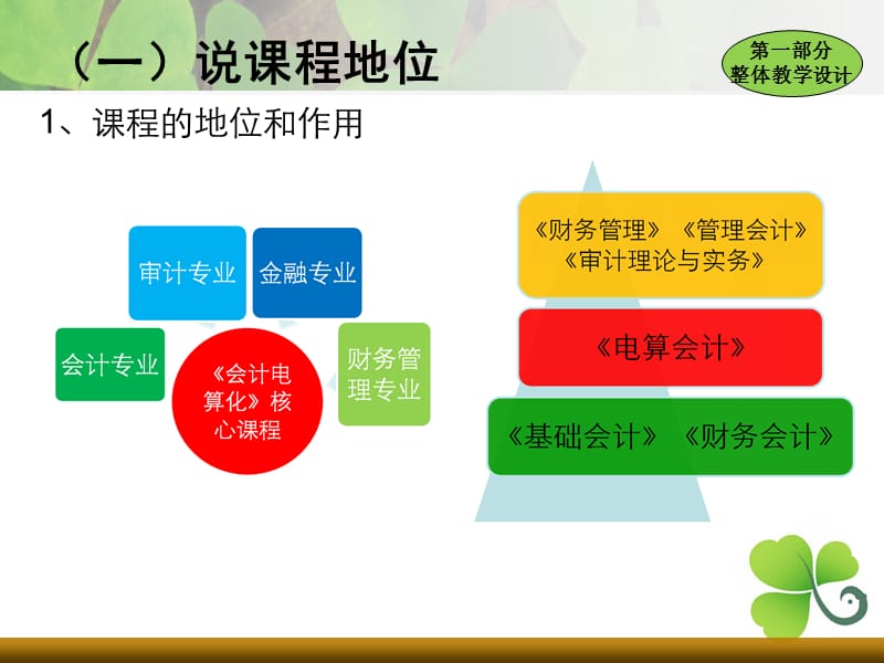 《会计电算化》说课课件.ppt_第3页