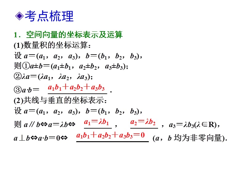 【聚焦典型题】(苏教版)2014届高考一轮数学(理)：《立体几何中的向量方法》1.ppt_第3页