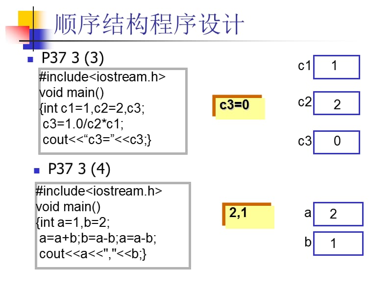 习题课(三种基本结构)C6.0教案.ppt_第3页
